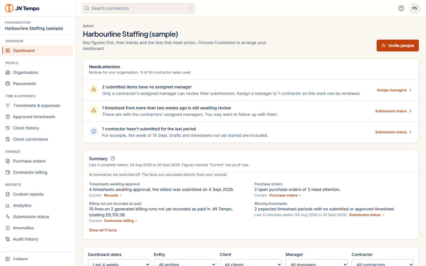 Admin dashboard for a sample agency with notices that need attention, a summary of key figures and dashboard filters.