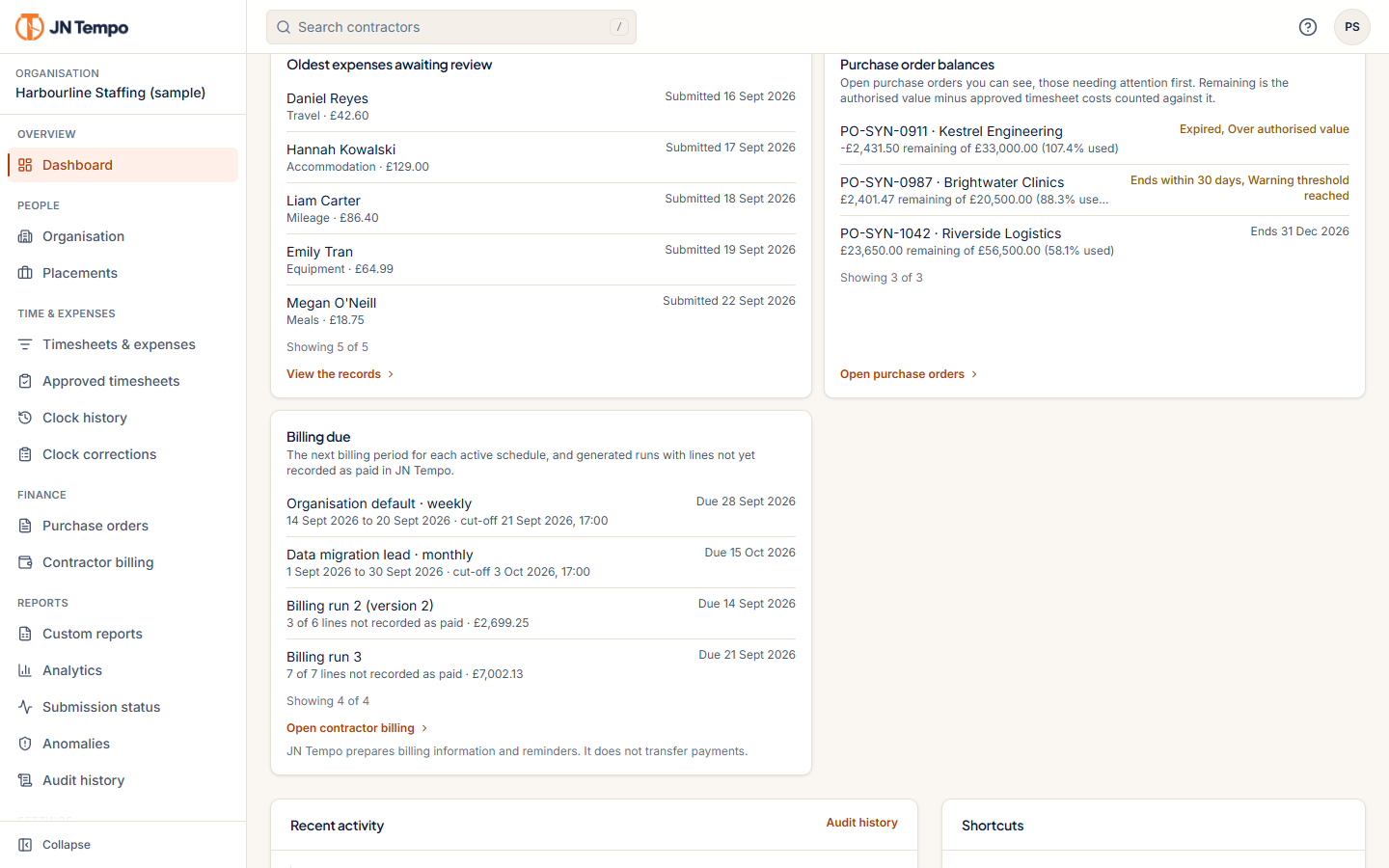 Admin dashboard widgets for a sample agency showing purchase order balances with remaining values and billing due by payment date.