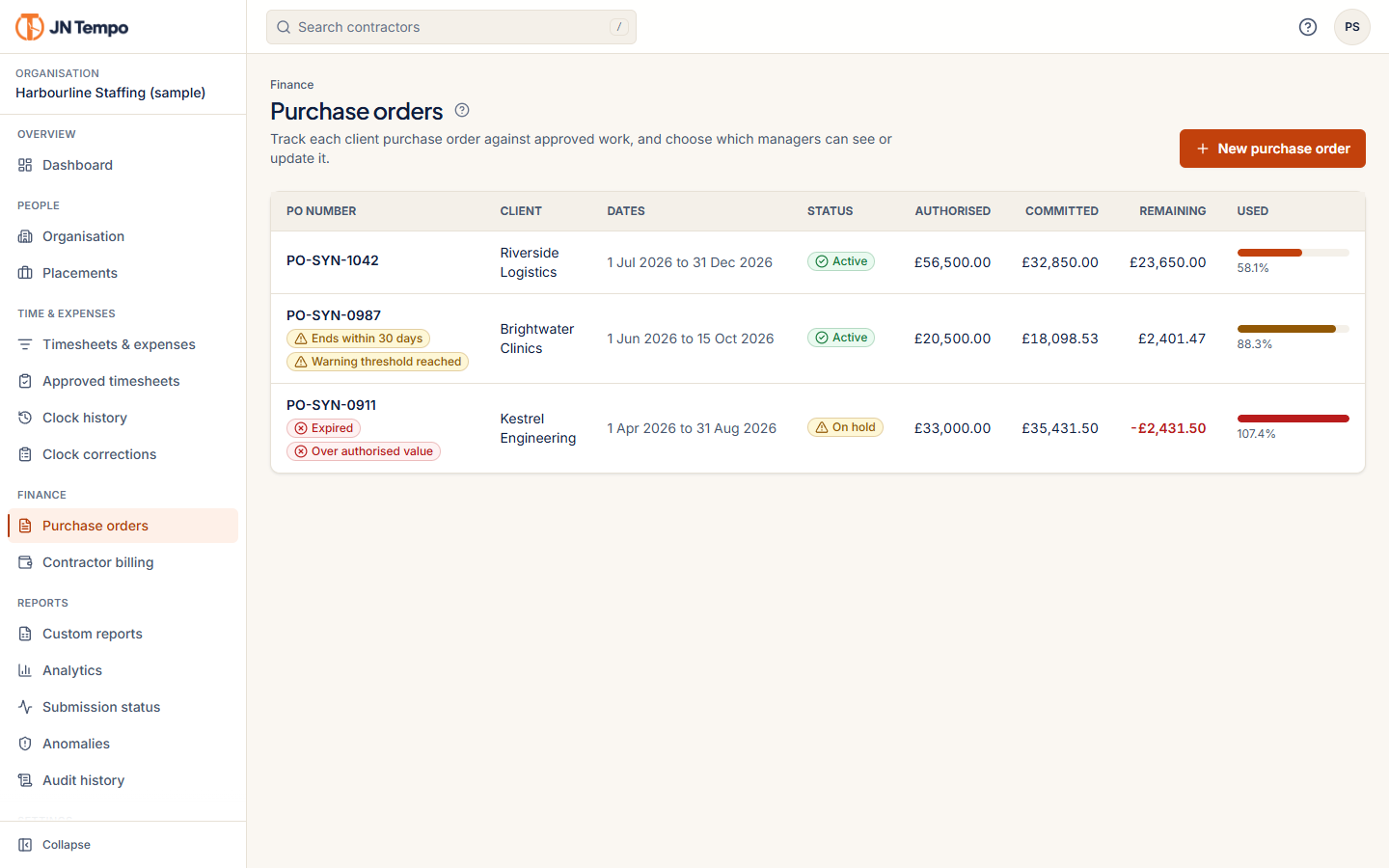 Purchase orders list for a sample agency showing PO numbers, clients, dates, authorised, committed and remaining amounts, usage bars and warnings.